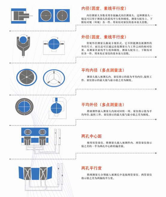 氣動測量原理示意圖1